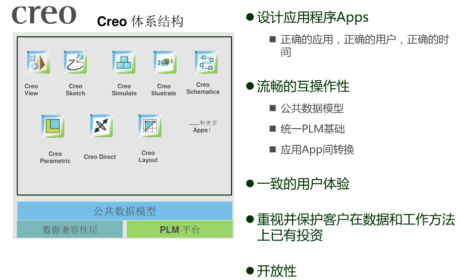 正版Creo软件价格 ，正版Pro/E多少钱