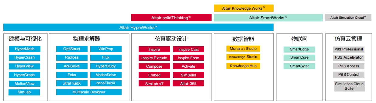 PBS WORKS软件多少钱、正版PBS WORKS软件、正版PBS WORKS软件官网