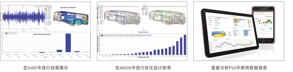 正版Altair NVHD软件、NVHD软件介绍、NVHD软件安装