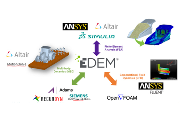 正版EDEM软件、EDEM软件介绍