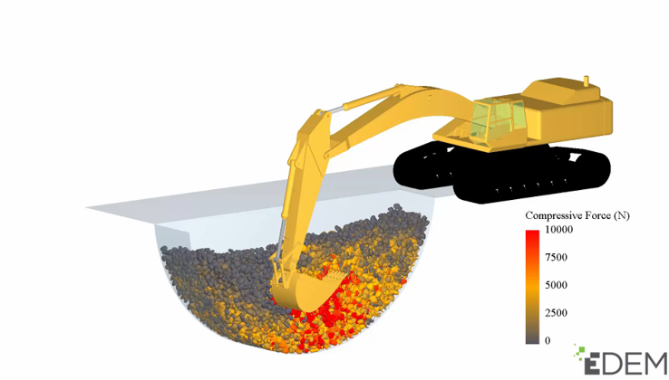 EDEM软件多少钱、正版EDEM软件