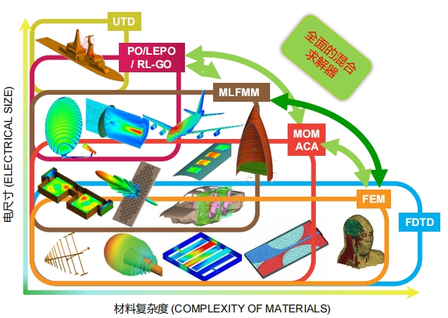 FEKO软件多少钱、正版FEKO软件、正版FEKO软件、FEKO软件介绍