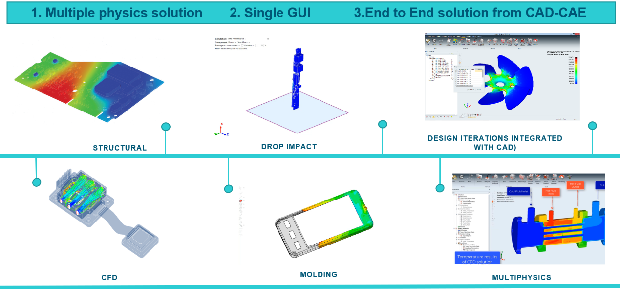 正版SimLab软件、SimLab软件介绍