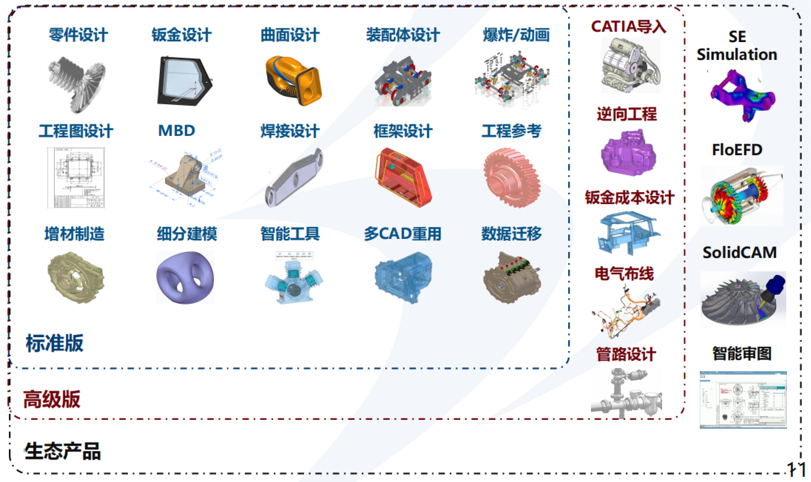 新迪软件总部，新迪 3D CAD 产品资料，国产工业软件新迪